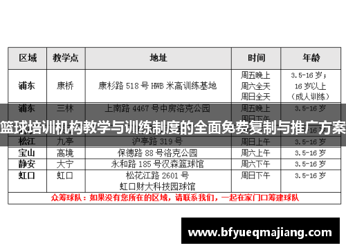 篮球培训机构教学与训练制度的全面免费复制与推广方案